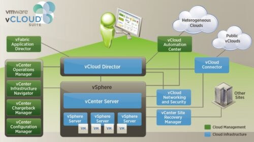 Vmware Vcloud Suite 6 Advanced Edition Vmware Key Global Other 64213 1 1 Vmware Vcloud Suite Microcodes Vmware Vcloud Suite 6 Advanced Edition Vmware Clé Prix Maroc